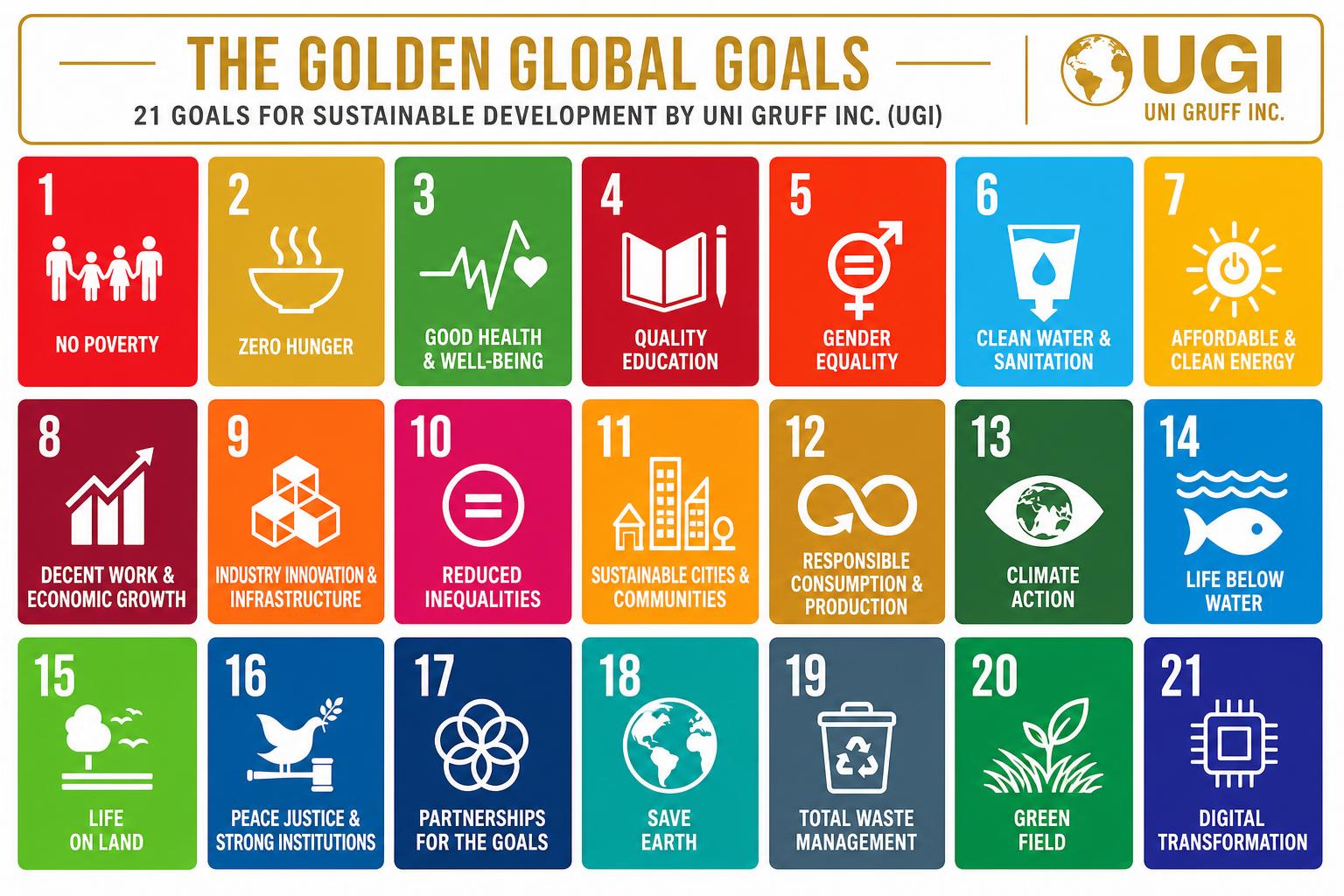 The Golden Global Goals — 21 Goals for Sustainable Development by UGI